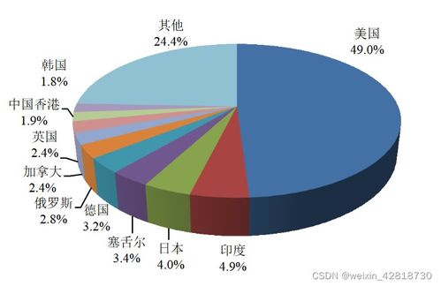 網絡安全基礎介紹 小白必備的互聯網數據服務指南